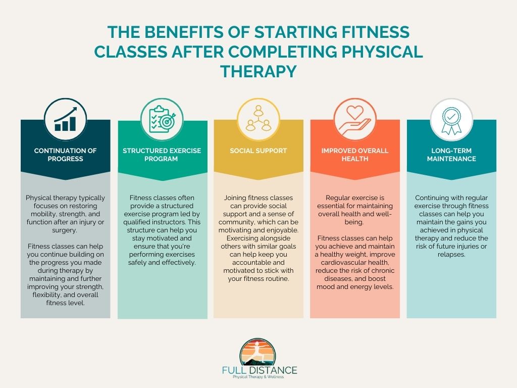 Physical Therapy & Fitness Classes